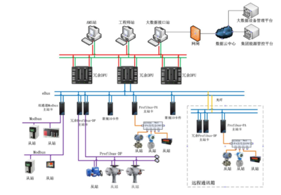 20載精誠 再塑標(biāo)桿丨科遠(yuǎn)智慧FCS助力新會雙水600MW超超臨界機(jī)組高效智慧運行