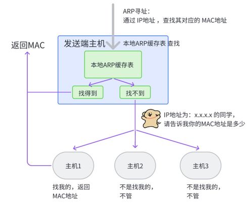 網(wǎng)絡(luò)通信與自動控制技術(shù)的融合演進 設(shè)備、架構(gòu)與未來展望
