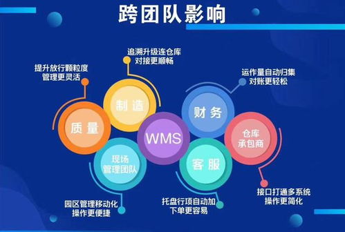 科技賦能供應(yīng)鏈 為何科箭、家樂(lè)福、達(dá)能飲料與索尼共選計(jì)算機(jī)信息技術(shù)開(kāi)發(fā)